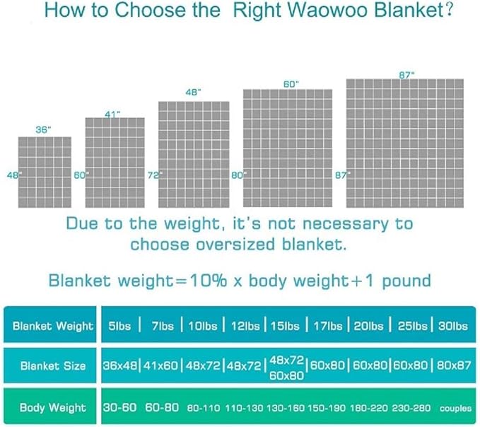 Waowoo Kids Weighted Blanket (3 lbs 36"x48") for Restful Sleep, Premium Material with Glass Beads (Dark Gery)