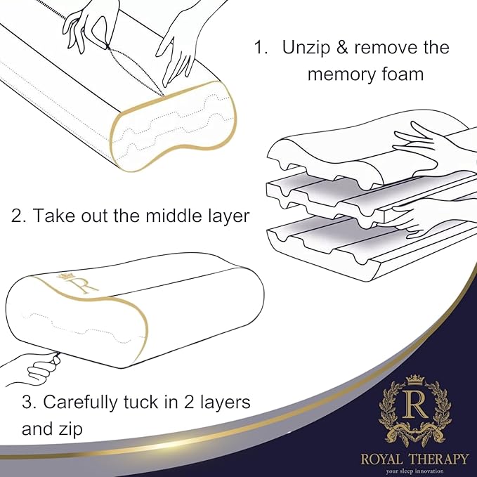 King Memory Foam Pillows 2-Pack β Ergonomic Cervical Pillow for Neck and Shoulder Pain β Medium Firm Contour Pillow for Side, Back, and Stomach Sleepers β CertiPUR-US Certified