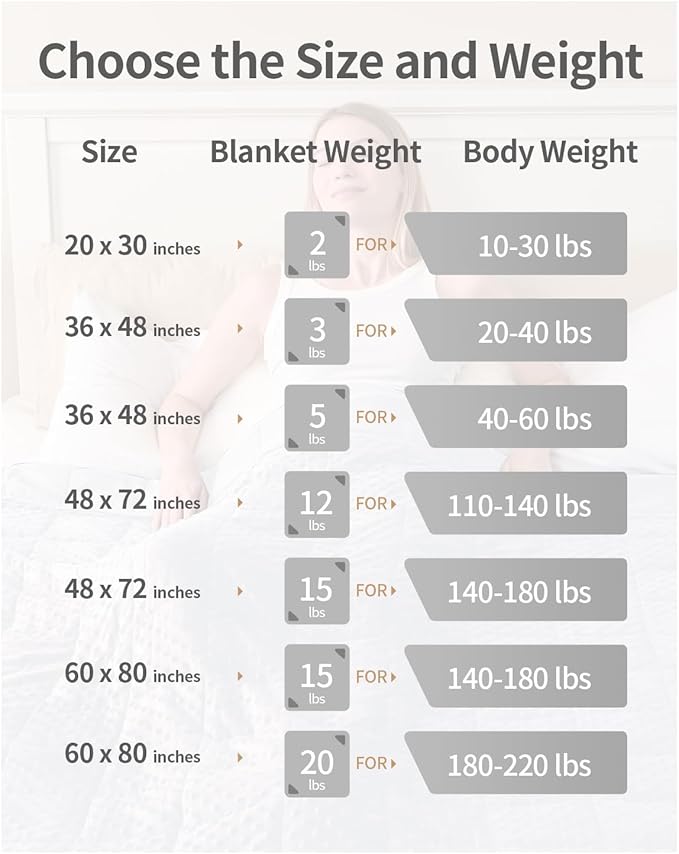 Mr. Sandman Weighted Blanket for Adults, Heavy Blanket for Woman,Man Sleeping/Calm, Soft and Cozy Weighted Throw Blankets, Machine Washable, 48 x 72in, 15 lbs, White