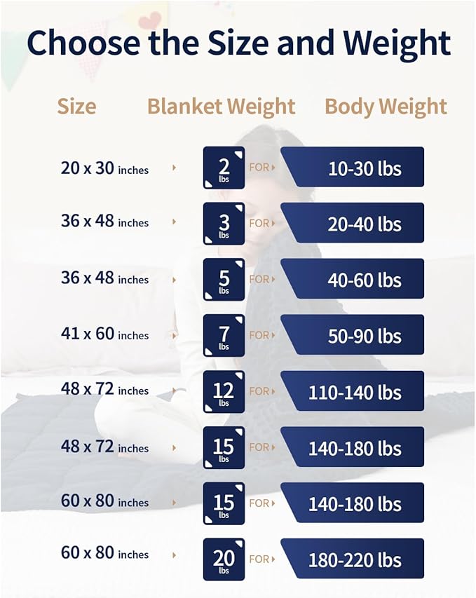 Mr. Sandman Weighted Blanket 7LBS 41 x 60 Inches, Minky Dots Heavy Blanket with Glass Beads, Soft and Cooling for School and Home, Navy Blue