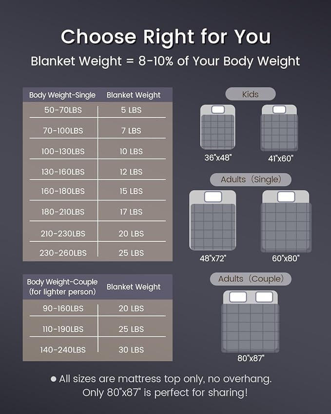 ZonLi Weighted Blanke (80"x87", 20lbs, Dark Grey), King Size Weighted Blanket for Adults, High Breathability Heavy Blanket, Soft Material with Premium Glass Beads