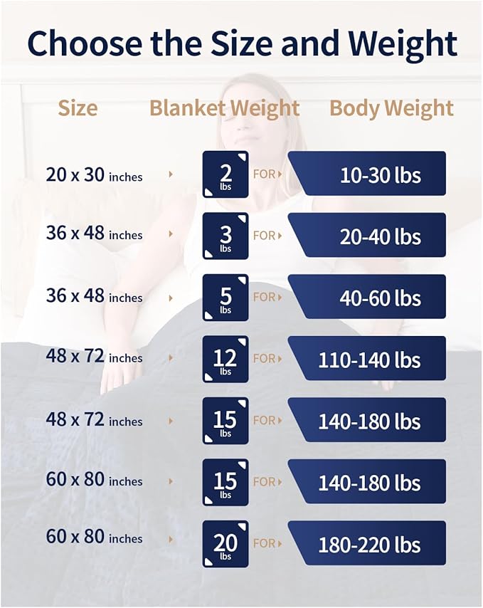 Mr. Sandman Weighted Blanket for Adults Queen, Minky Heavy Blanket for Woman,Man Sleeping/Calm, Soft and Cozy Weighted Throw Blankets, Machine Washable, 60 x 80in, 15 lbs, Navy Blue