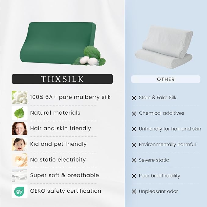 THXSILK 19 Momme 100% Mulberry Silk Pillowcase for Contour Memory Foam Pillow, Contour Pillow Case Cover, Cervical Pillow Case, Pack of 1((Emerald Green, 24"x14"x4.7"/3.9")