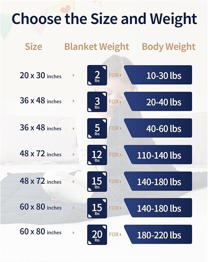 Mr. Sandman Weighted Blanket 3LBS 36 x 48 Inches, Minky Dots Heavy Blanket with Glass Beads, Soft and Cooling for School and Home, Navy Blue