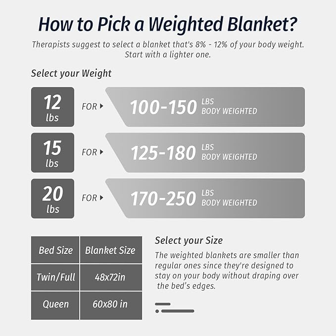 Wemore Sherpa Fleece Weighted Blanket for Adult, 20 lbs Dual Sided Cozy Fluffy Heavy Blanket, Ultra Fuzzy Throw Blanket with Soft Plush Flannel Top, 60 x 80 inches, Green on Both Sides