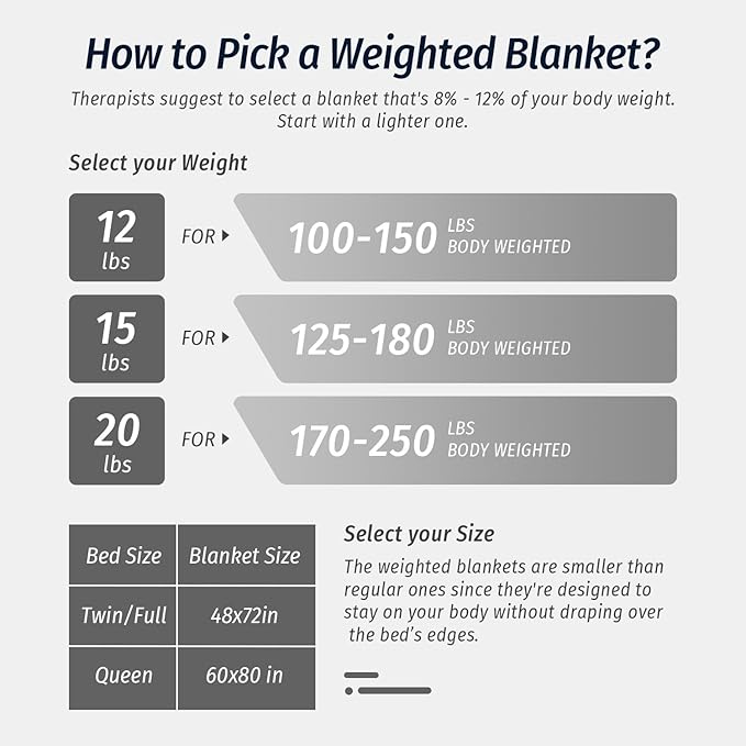 Wemore Sherpa Fleece Weighted Blanket for Adult,20 lbs Dual Sided Cozy Fluffy Heavy Blanket,Ultra Fuzzy Throw Blanket with Soft Plush Flannel Top,60 x 80 inches White on Both Sides