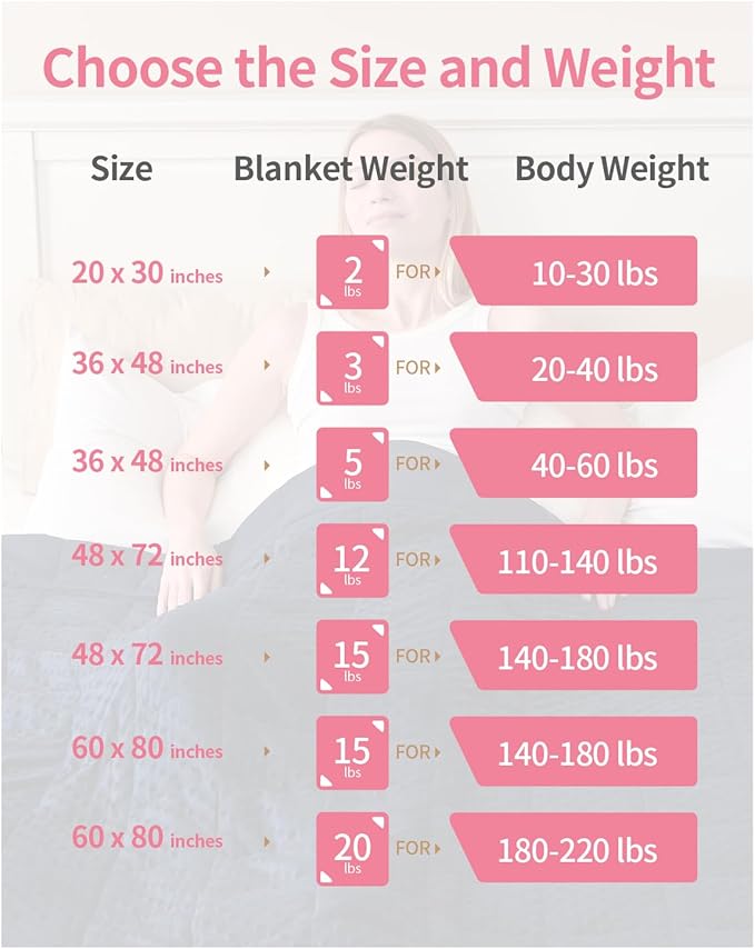 Mr. Sandman Weighted Blanket for Adults, Minky Dots Heavy Blanket for Woman,Man Sleeping/Calm, Soft, Cozy and Cooling Weighted Throw Blankets, Machine Washable, 48 x 72in, 12 lbs, Pink