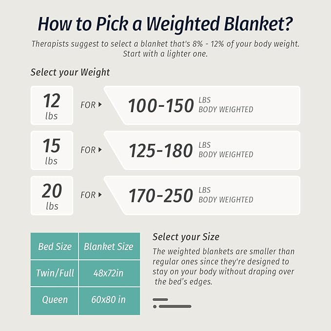 Wemore Weighted Blanket for Adults Twin Size 20 lbs, Dual Sided Soft Fuzzy Jacquard Sherpa Weighted Blankets Throw, Cozy Fluffy Knitted Heavy Blanket for Bed and Couch, Cream White, 60 x 80 inches