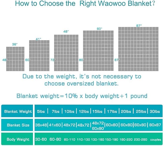 Waowoo Weighted Blanket (4lbs 36"x48") for Restful Sleep, Premium Material with Glass Beads (Dark Gery)