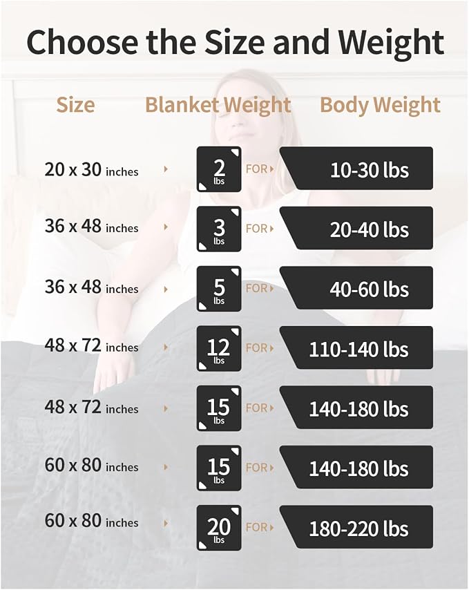 Mr. Sandman Weighted Blanket for Adults, Heavy Blanket for Woman,Man Sleeping/Calm, Soft and Cozy Weighted Throw Blankets, Machine Washable, 60 x 80in, 15 lbs, Black