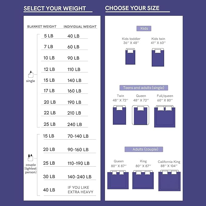 YnM Exclusive Weighted Blanket, Soothing Cotton, Smallest Compartments, Bed Blanket for One Person of 140lbs, Ideal for Twin/Full Bed (48x72 Inches, 15 Pounds, Peacock/Grey Reversible)