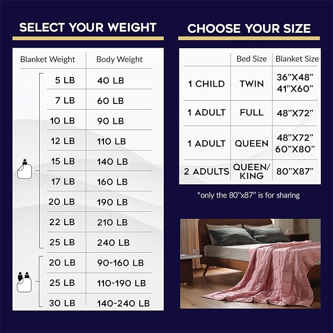 YnM Weighted Blanket,Heavy 100% Oeko-Tex Certified Cotton Material with Premium Glass Beads (Small Flower,60''x80'' 15lbs), Suit for One Person(~140lb) Use on Queen/King Bed