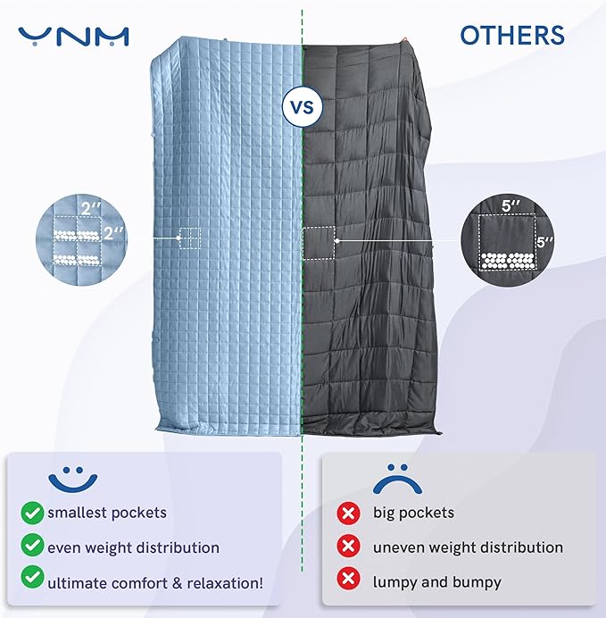 YnM Cooling Weighted Blanket for Adults, 20lbs Heavy Bed Throw Comforter with 100% PE Fabric, Ideal for Hot Sleepers or Summer Days(60x80 Inches for Queen/King Bed, 20 Pounds, Blue)