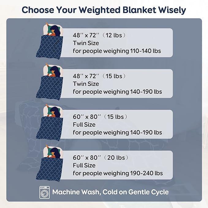 Cottonblue Morocco Fashion Print Weighted Blanket 20lbs, Sherpa Fleece Weighted Blanket for Adult, Dual Sided Fluffy Fuzzy Plush Thick Throw Blanket for Winter Warm, 60x80 inches, Navy Blue