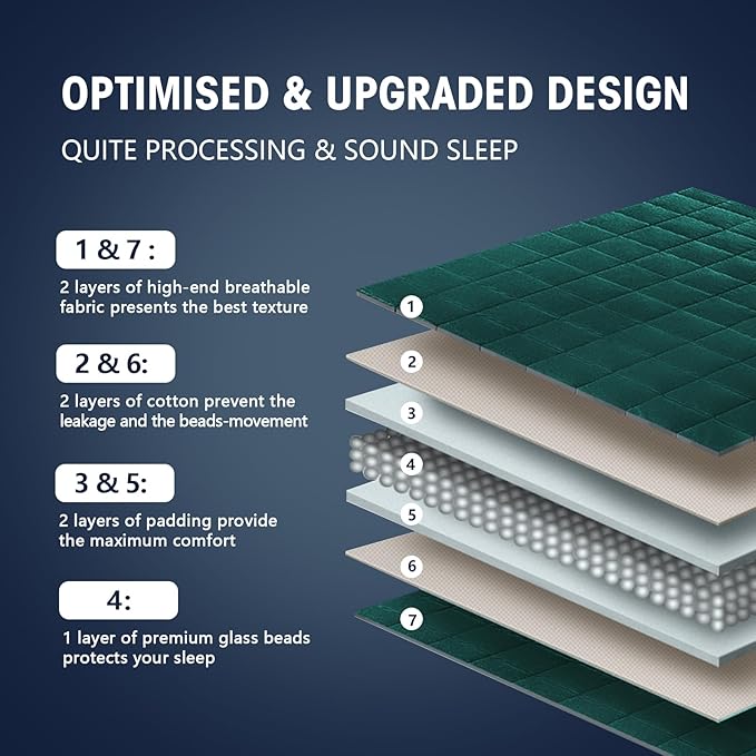 yescool Weighted Blanket for Adults (12 lbs, 60" x 80", Dark Green) Cooling Heavy Blanket for Sleeping Perfect for 110-130 lbs, Queen Size Breathable Blanket with Premium Glass Bead, Machine Washable