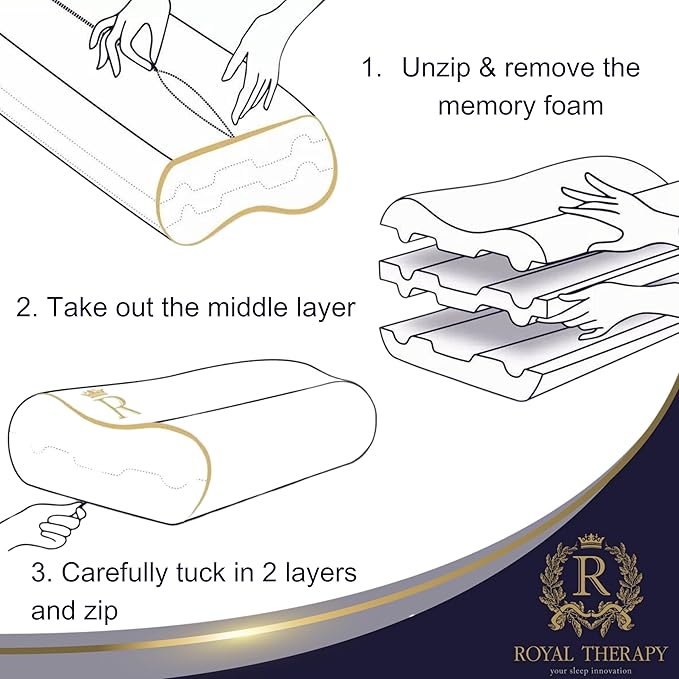 Royal Therapy King Memory Foam Pillow β Ergonomic Cervical Pillow for Neck and Shoulder Pain β Medium Firm Contour Pillow for Side, Back, and Stomach Sleepers β CertiPUR-US Certified