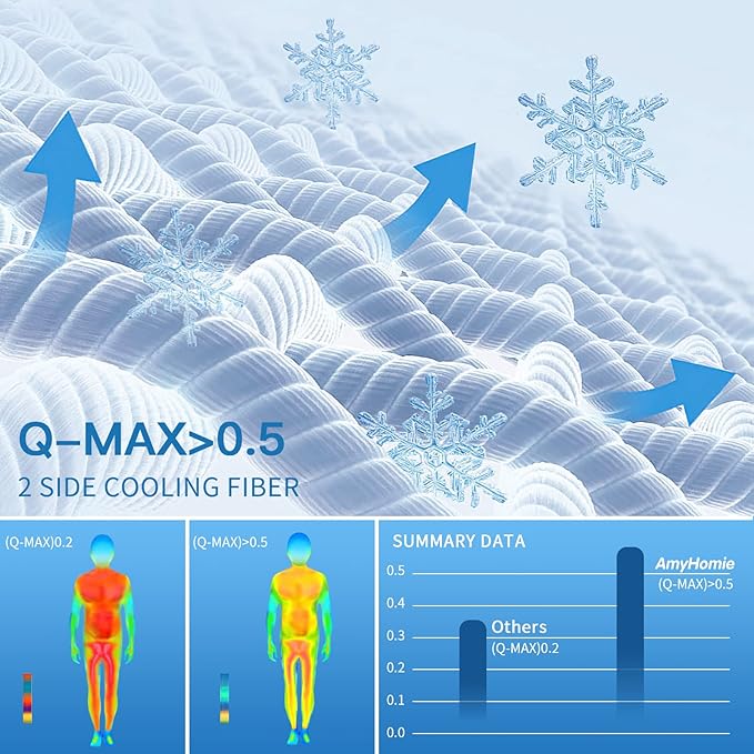 AmyHomie Cooling Blanket,Summer Blankets with Double Sided Cold Effect, Arc-Chill Q-Max>0.5 Cool Fiber, Breathable Lightweight Blankets for Hot Sleepers Night Sweats