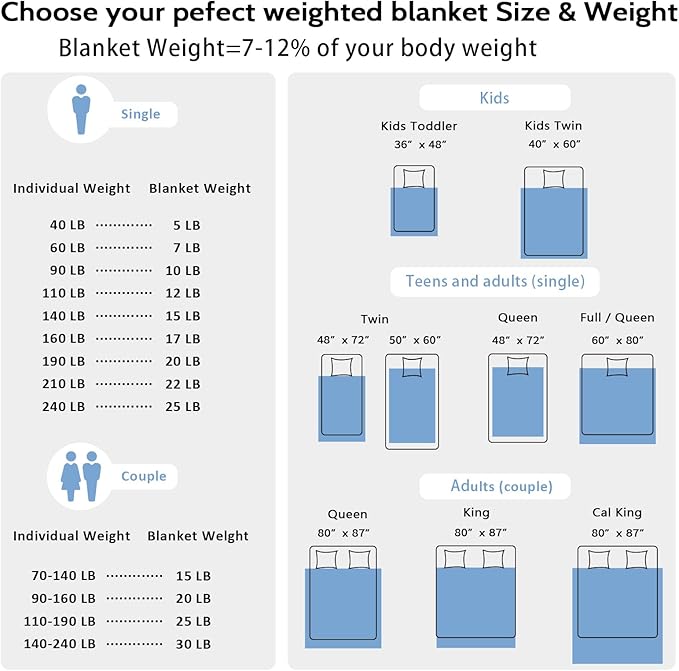 L'AGRATY Cooling Weighted Blanket - 50"x60" 10lbs Cool Breathable Heavy Blanket Microfiber Material with Glass Beads for Adult All-Season Summer Fall Winter Soft Thick Comfort