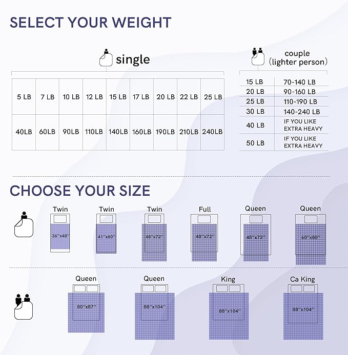 YnM Exclusive 15lbs Weighted Blanket, Bed Blanket for One Person of 140lbs, Ideal for on Queen/King Bed (Dark Grey, 60"x80" 15lbs)