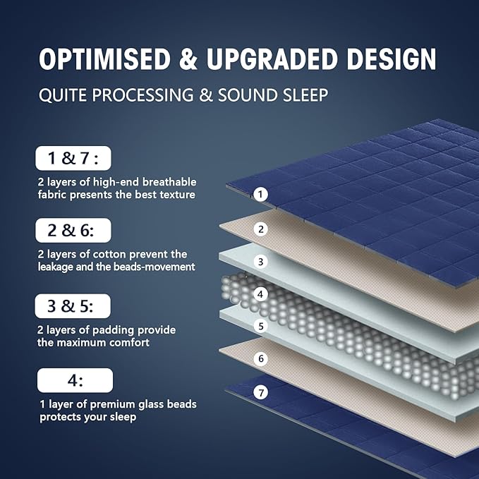 yescool Weighted Blanket for Adults (15 lbs, 60" x 80", Blue) Cooling Heavy Blanket for Sleeping Perfect for 140-160 lbs, Queen Size Breathable Blanket with Premium Glass Bead, Machine Washable