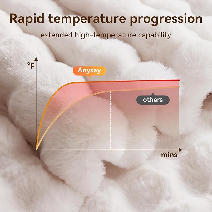 Heated Blanket Throw with 1/2/4/6/8 Hours Auto-Off 10 Heat Level, 50'' * 60'' Cozy Faux Rabbit Fur Bubble Electric Blanket with Overheat Protection(White)