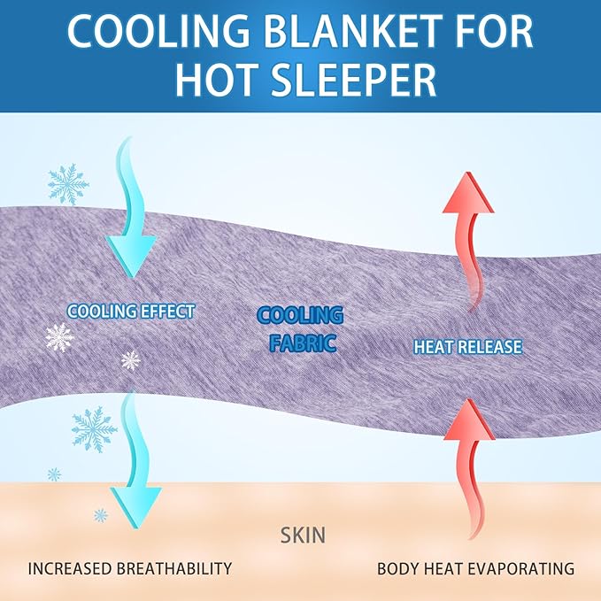 CHOSHOME Cooling Blanket for Hot Sleepers Lightweight Summer Cold Thin Blankets for Sleeping, Hot Flashes Night Sweats, Soft Blanket for Bed, California King 96" x 102", Purple