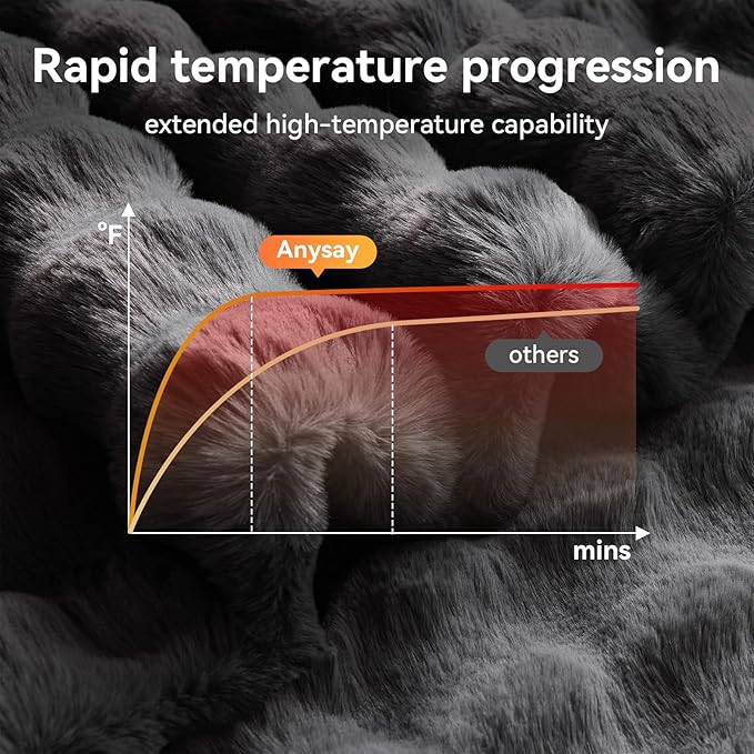Heated Blanket Throw with 1/2/4/6/8 Hours Auto-Off 10 Heat Level, 50'' * 60'' Cozy Faux Rabbit Fur Bubble Electric Blanket with Overheat Protection(Dark Grey)