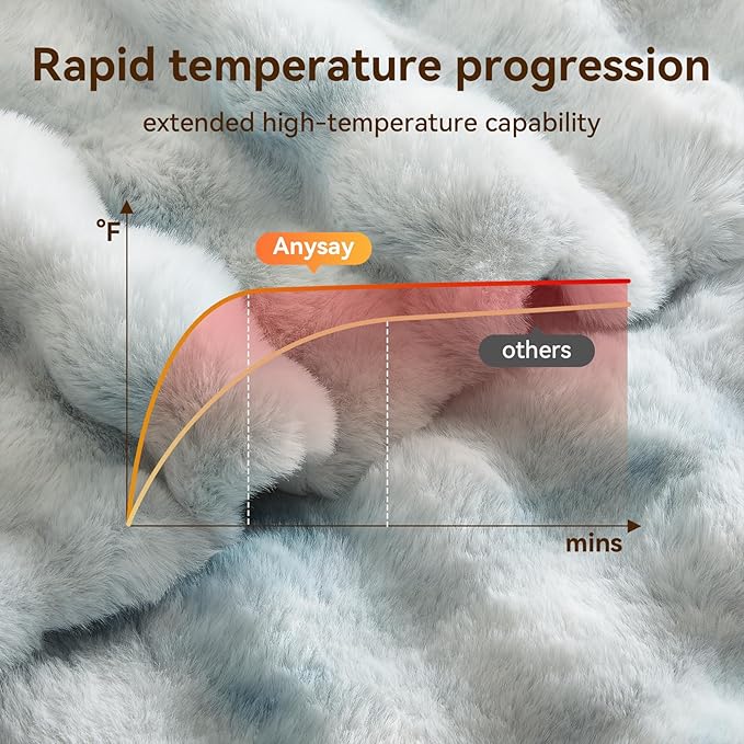 Heated Blanket Throw with 1/2/4/6/8 Hours Auto-Off 10 Heat Level, 72'' * 84'' Cozy Faux Rabbit Fur Bubble Electric Blanket with Overheat Protection(Blue)