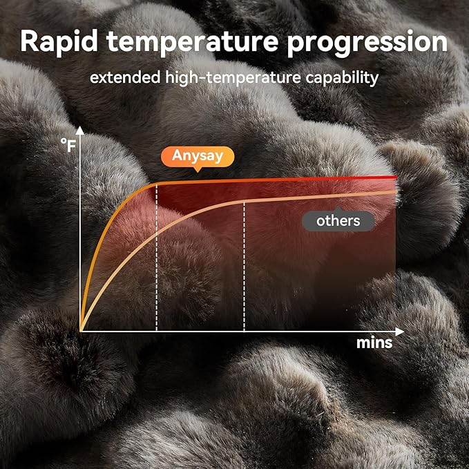 Heated Blanket Throw with 1/2/4/6/8 Hours Auto-Off 10 Heat Level, 90'' * 100'' Cozy Faux Rabbit Fur Bubble Electric Blanket with Overheat Protection(Tie-Dye Dark Grey)