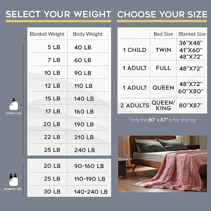 YnM Weighted Blanket,Heavy 100 Percent Oeko-Tex Certified Cotton Material, Bed Blanket for One Person of 190lbs, Ideal for Queen/King Bed (60x80 Inches, 20 Pounds, Magnolia)