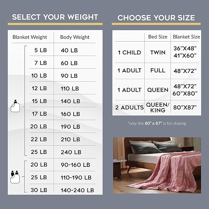 YnM Weighted Blanket,Heavy 100% Oeko-Tex Certified Cotton Material with Premium Glass Beads (Blue White, 48''x72'' 12lbs), Suit for One Person(~110lb) Use on Twin/Full Bed