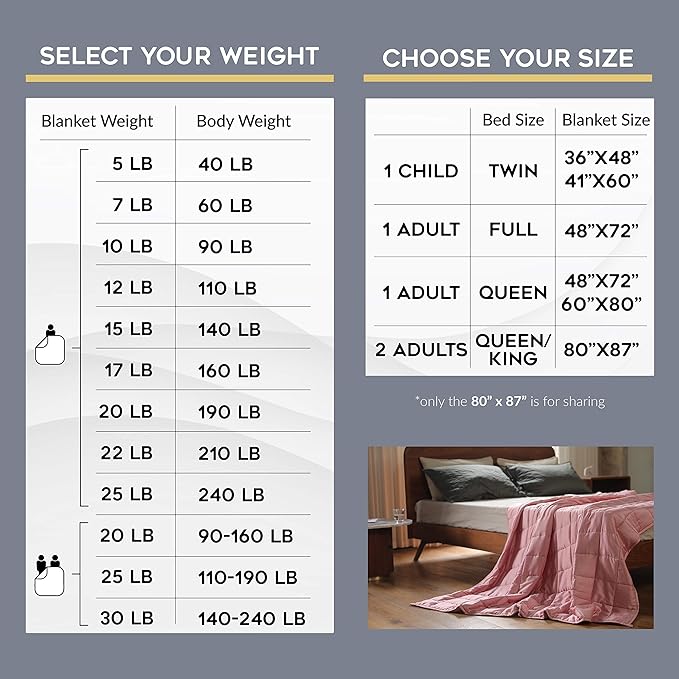 YnM Oeko-Tex Certified Premium 60 x 80 Inch 20 Pound Cotton Calming Heavy Weighted Blanket with Glass Beads for Queen and King Beds, Light Grey