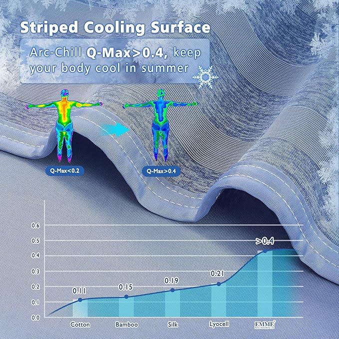 EMME Cooling Blanket Queen Size, Bed Summer Blanket for Hot Sleepers, Thin Lightweight Throw Blanket for Couch, Double Sided Keep Body Cool, Blue Cold Blankets for Sleeping