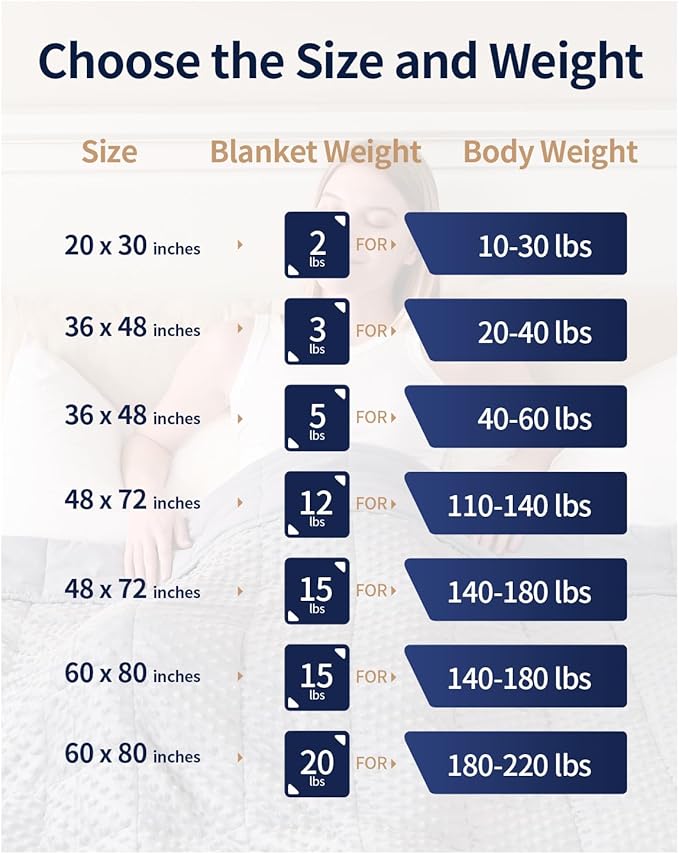 Mr. Sandman Weighted Blanket for Adults, Minky Dots Heavy Blanket for Woman,Man Sleeping and Calm, Soft and Cozy Cooling Weighted Throw Blankets, Machine Washable, 48 x 72in, 15 lbs, Grey