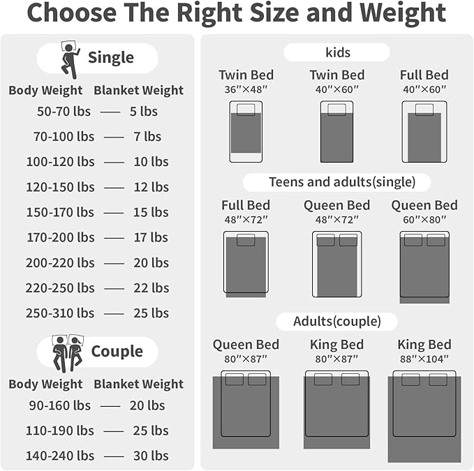 anfie Weighted Blanket(60"x80" 15lbs Queen Size),Ultra Soft and Cozy Cooling Weighted Blanket for Adult,Heavy Blanket with Machine Washable Soft Blanket